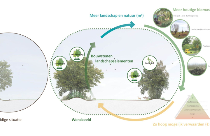 Klimaatslim landschapbeheer infographic 15